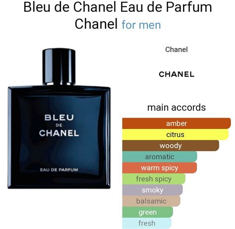 chanel bleu eau de parfum notes